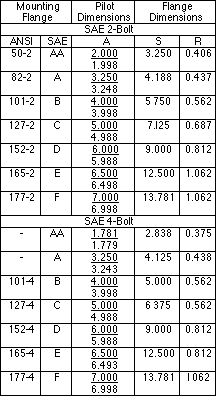 Sae 2 Bolt Flange Dimensions Chart